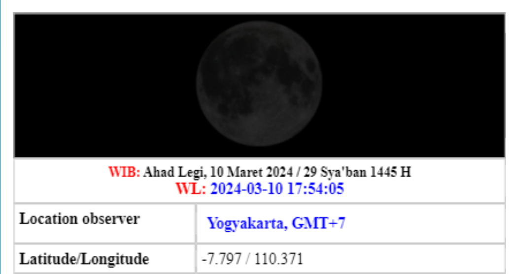 HISAB AWAL BULAN RAMADHAN, SYAWAL DAN DZULHIJJAH 1445 H